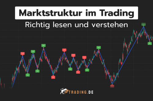 Marktstruktur im Trading richtig lesen und verstehen