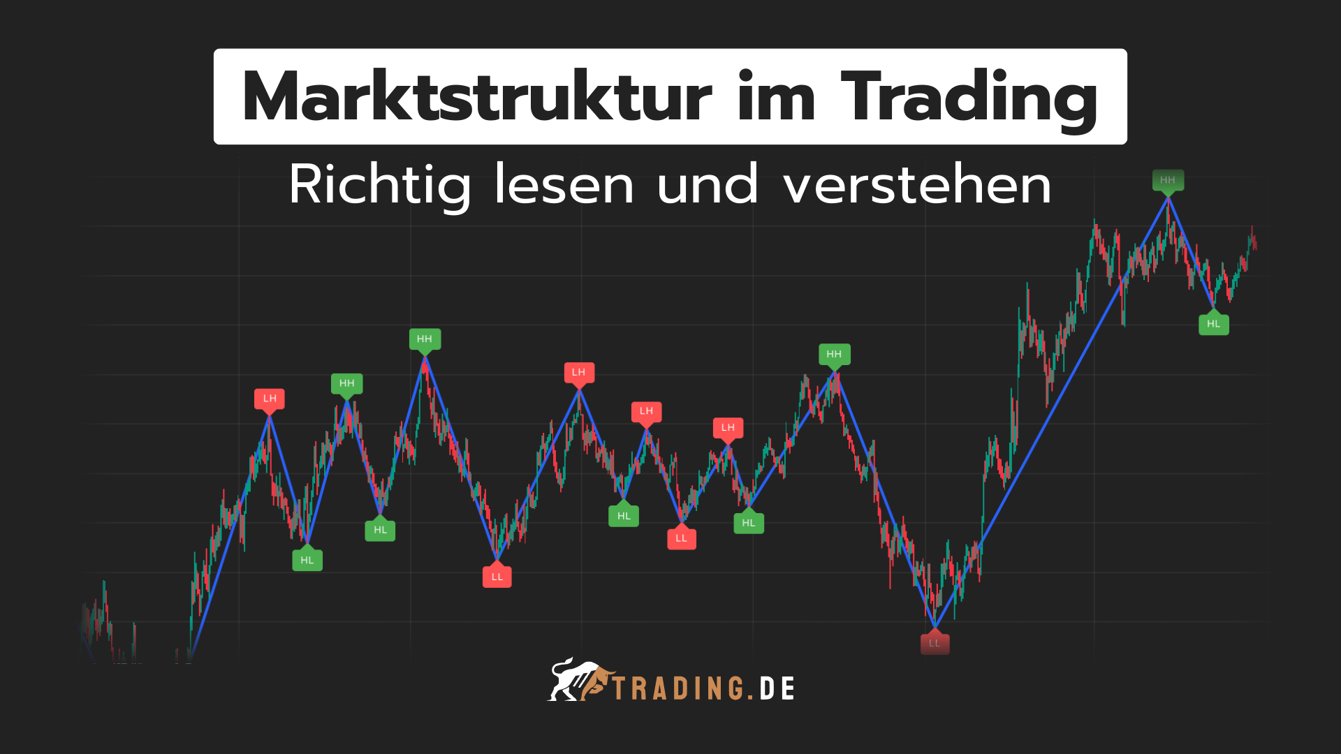 Marktstruktur im Trading richtig lesen und verstehen