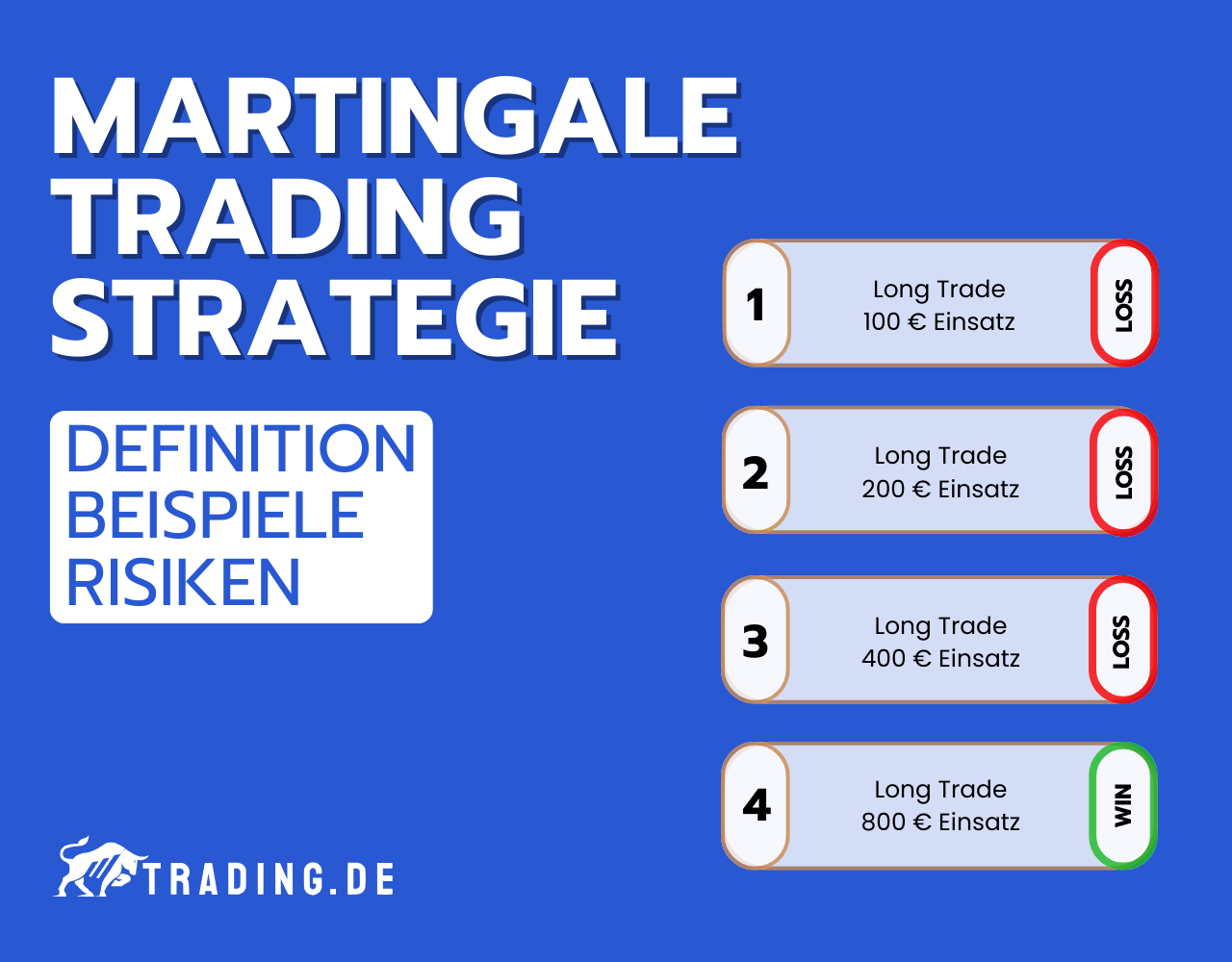 Martingale Trading Strategie