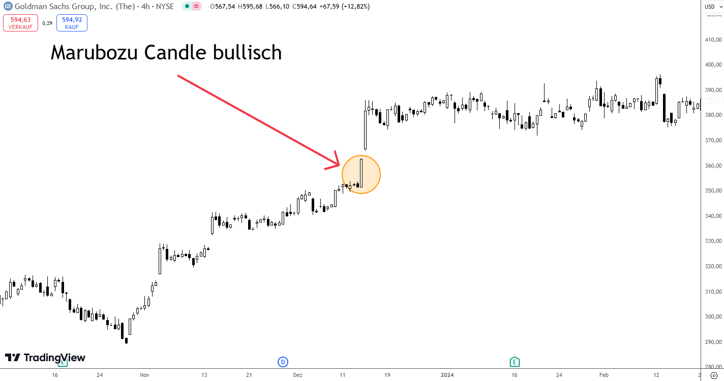 Marubozu Candle bullisch
