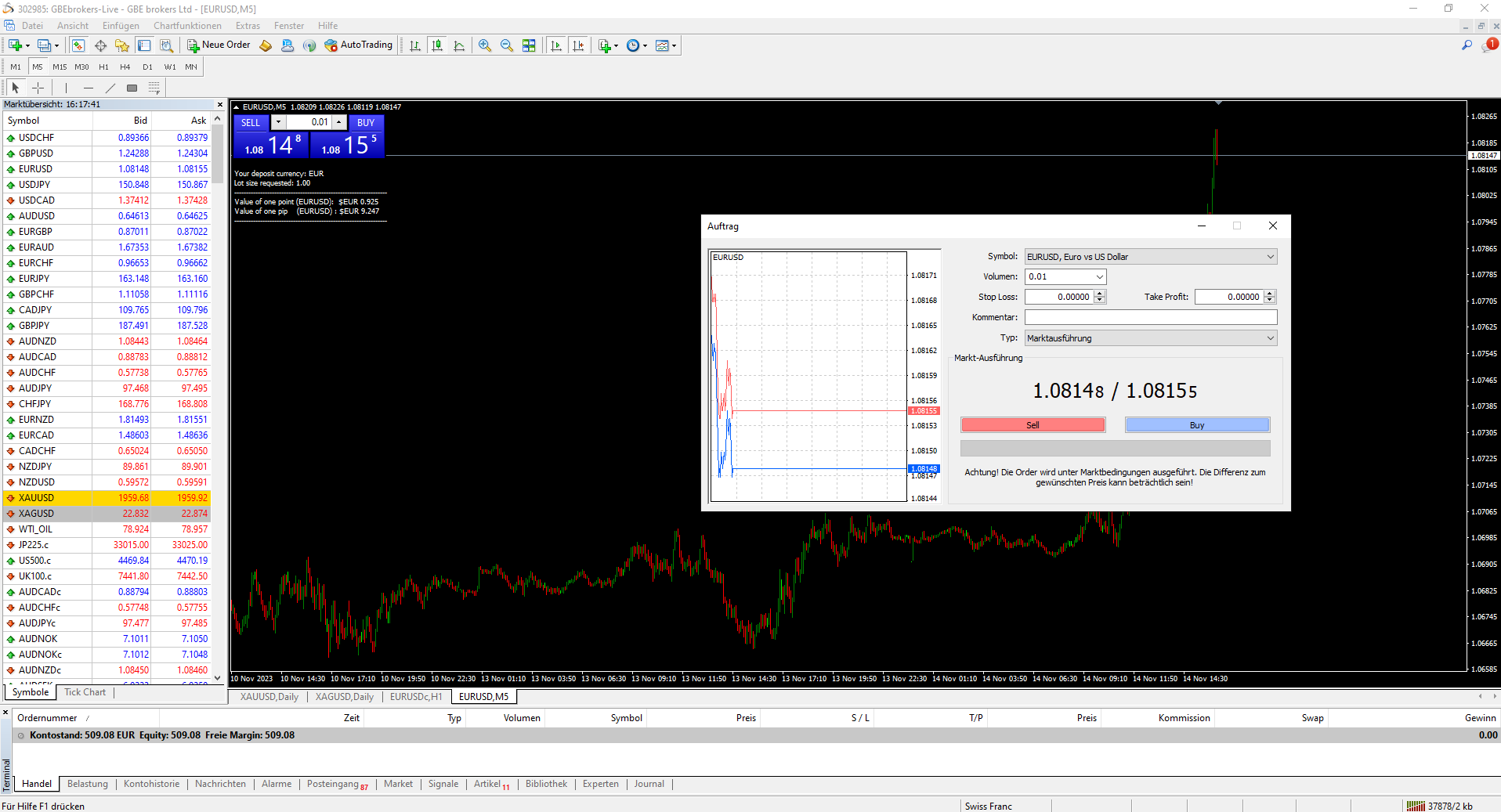 TradingView Alternative MetaTrader 4