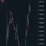 MetaTrader App mit GBE Brokers Konto
