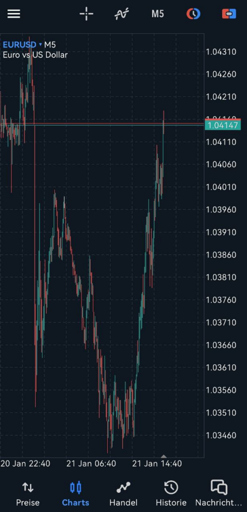 MetaTrader App mit GBE Brokers Konto