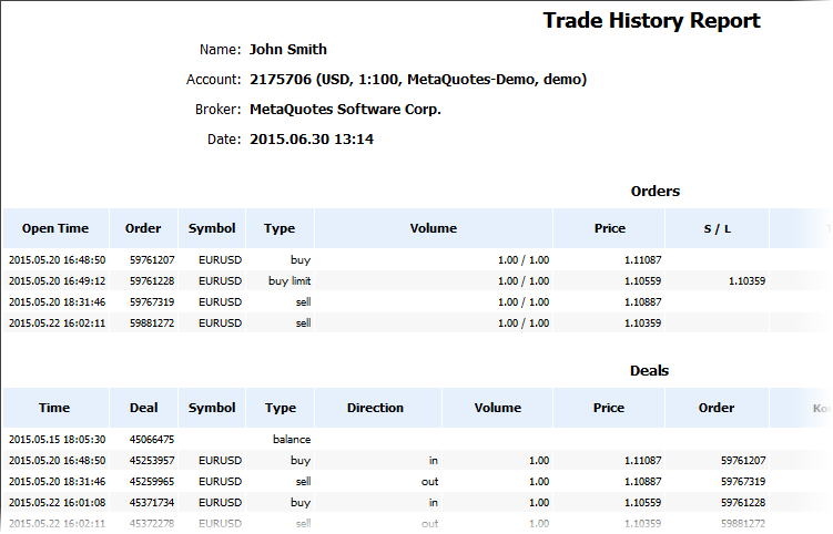 MetaTrader Kontoauszug