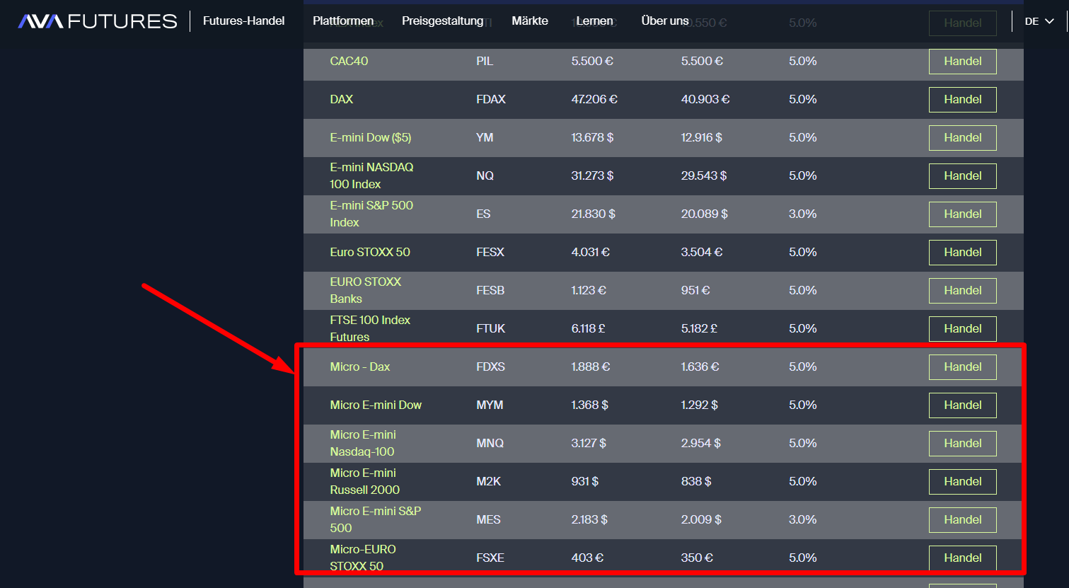 Micro Futures bei AvaFutures