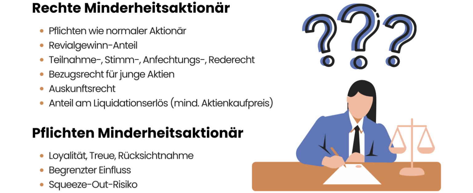 Minderheitsaktionär ++ Definition & Erklärung Trading.de