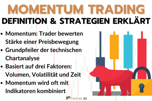 Momentum Trading - Definition und Strategien
