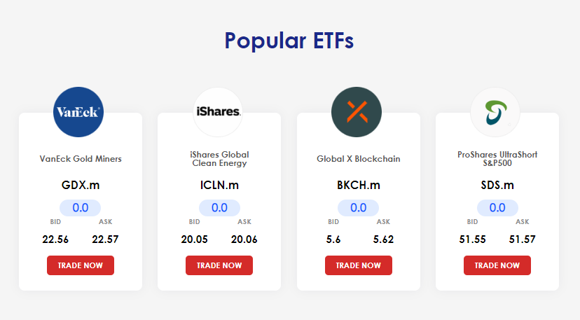 MonetaMarkets beliebte ETFs