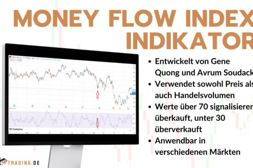 Money Flow Index Indikator (1)