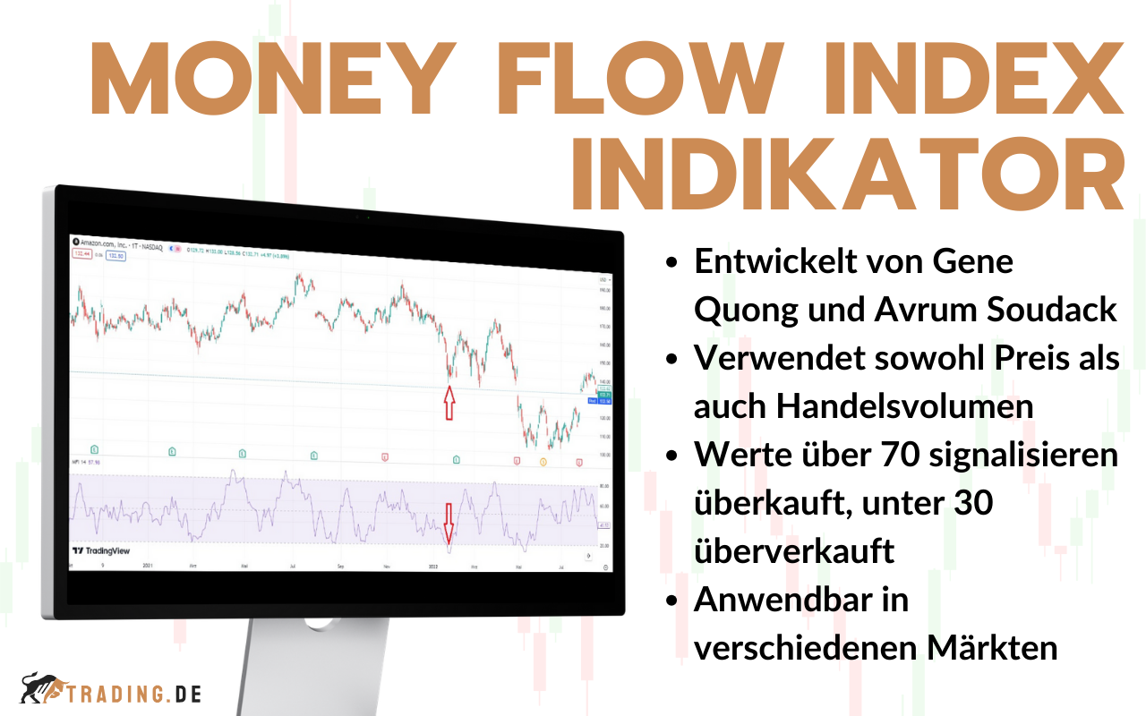 Money Flow Index Indikator -Definition und Beispiele