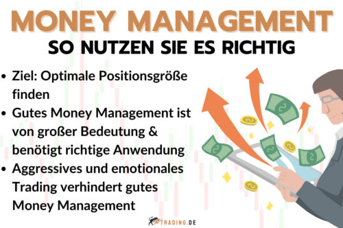 Money Management im Trading: Definition, Tipps, Anleitung, Beispiele