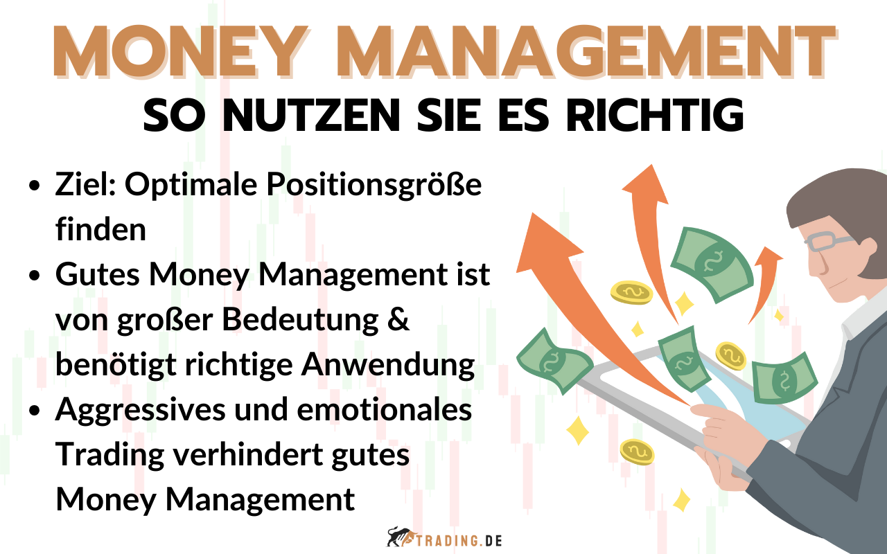Money Management im Trading: Definition, Tipps, Anleitung, Beispiele