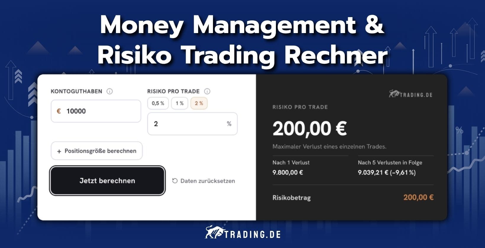 Money Management & Risiko Trading Rechner