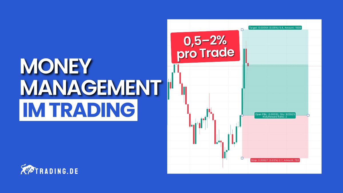 Money Management im Trading