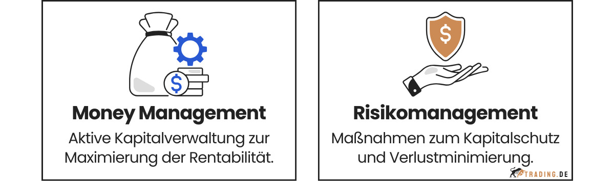 Money Management und Risikomanagement im Vergleich