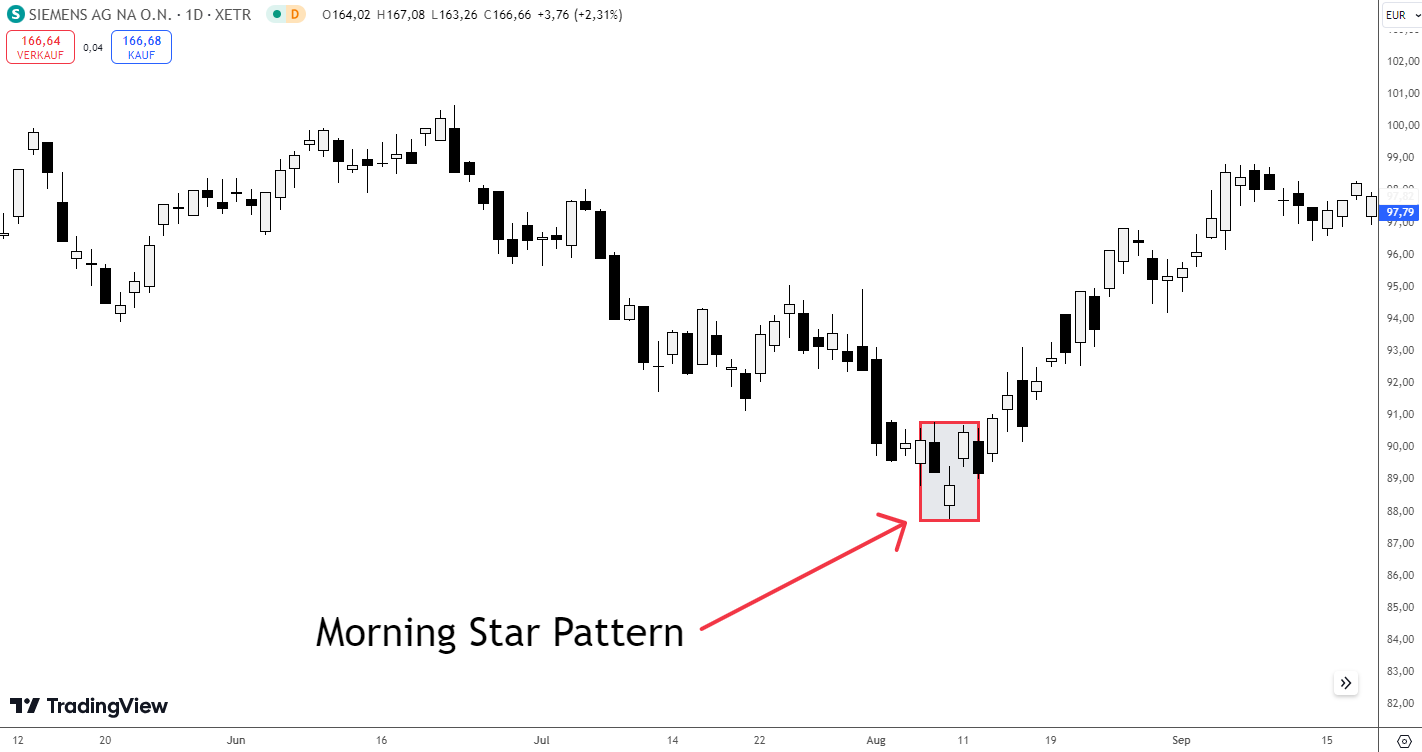 Moring Star Pattern