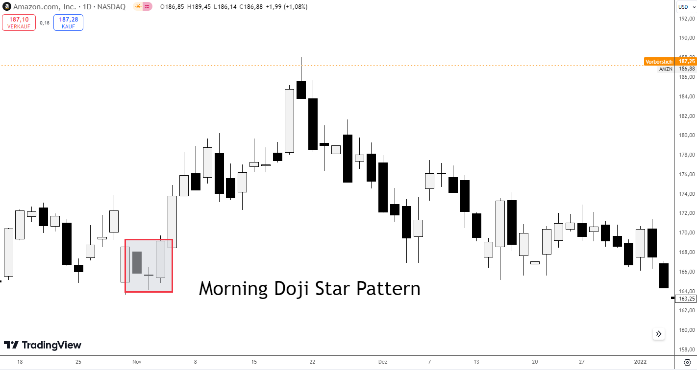 Morning Doji Star Pattern