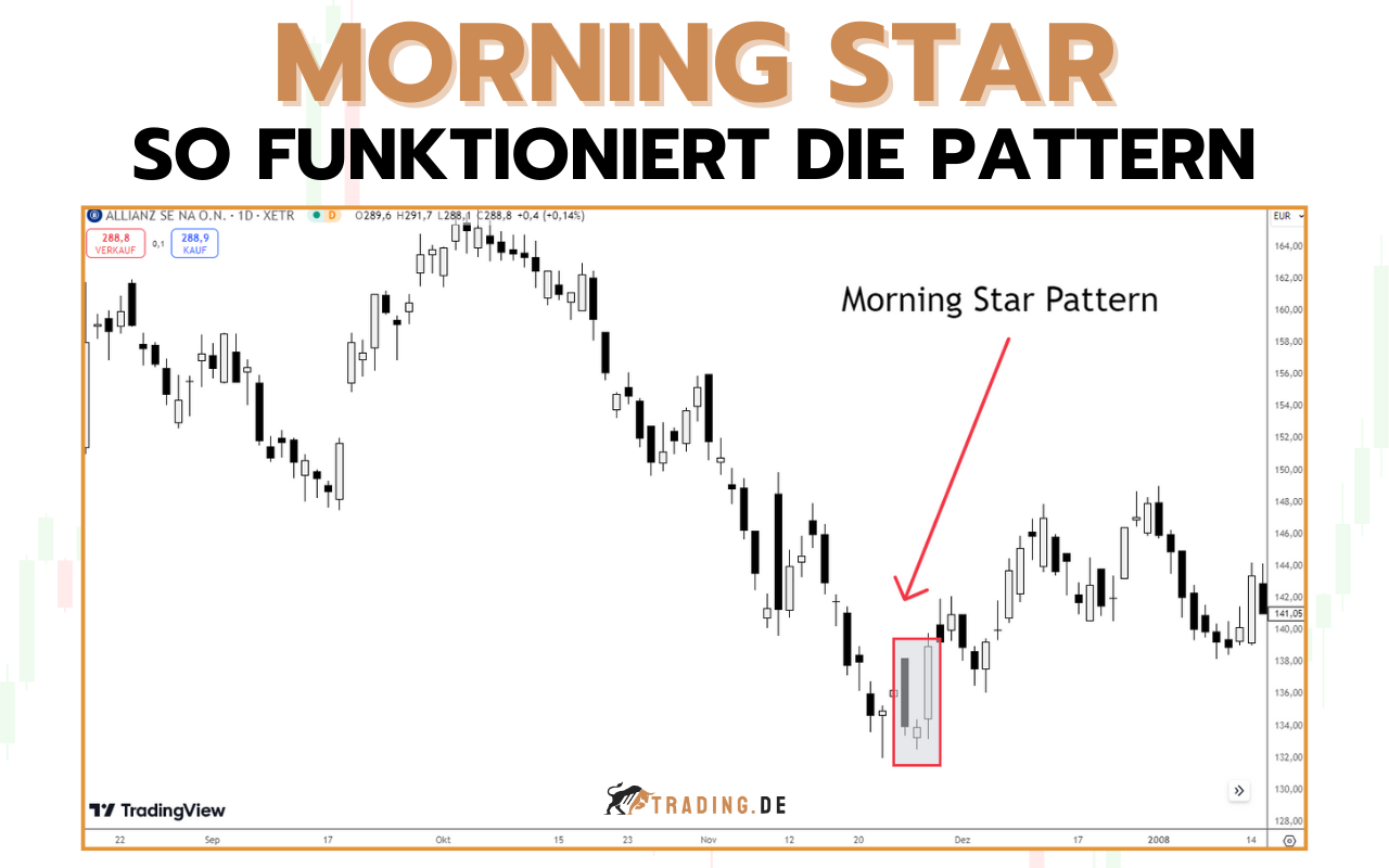 Morning Star Pattern erklärt & anwenden _ Beispiele