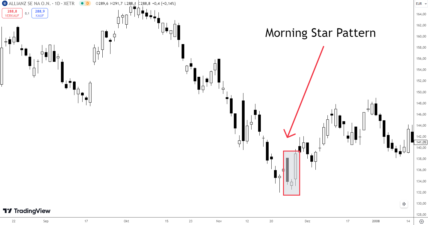 Morning Star Pattern