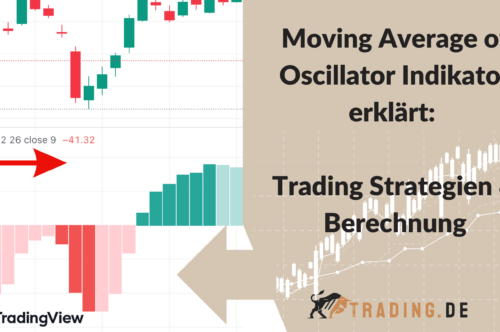 Moving Average of Oscillator Indikator erklärt Trading Strategien & Berechnung