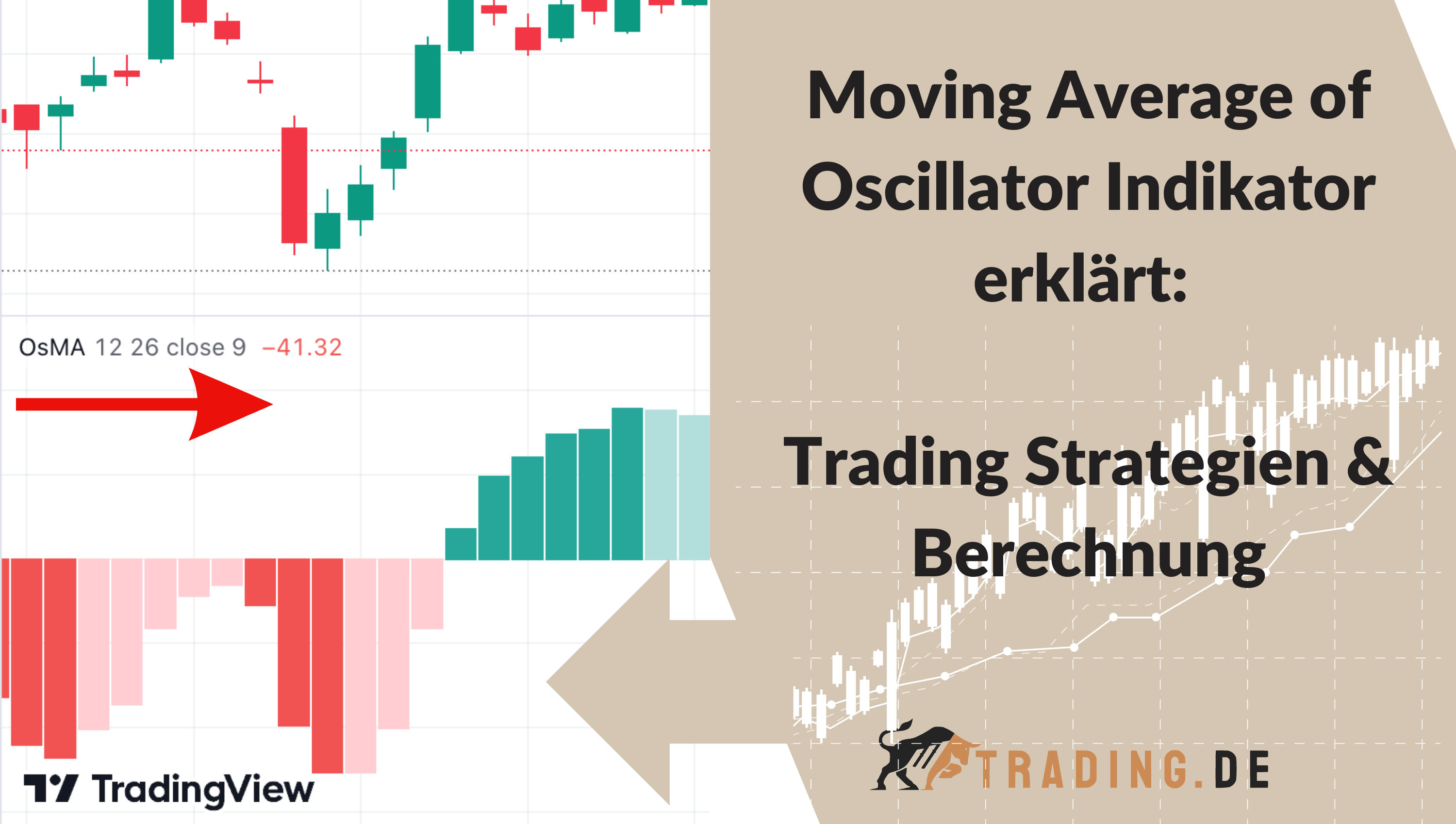 Moving Average of Oscillator Indikator erklärt Trading Strategien & Berechnung
