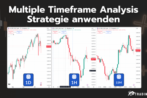 Multiple Timeframe Analysis Strategie
