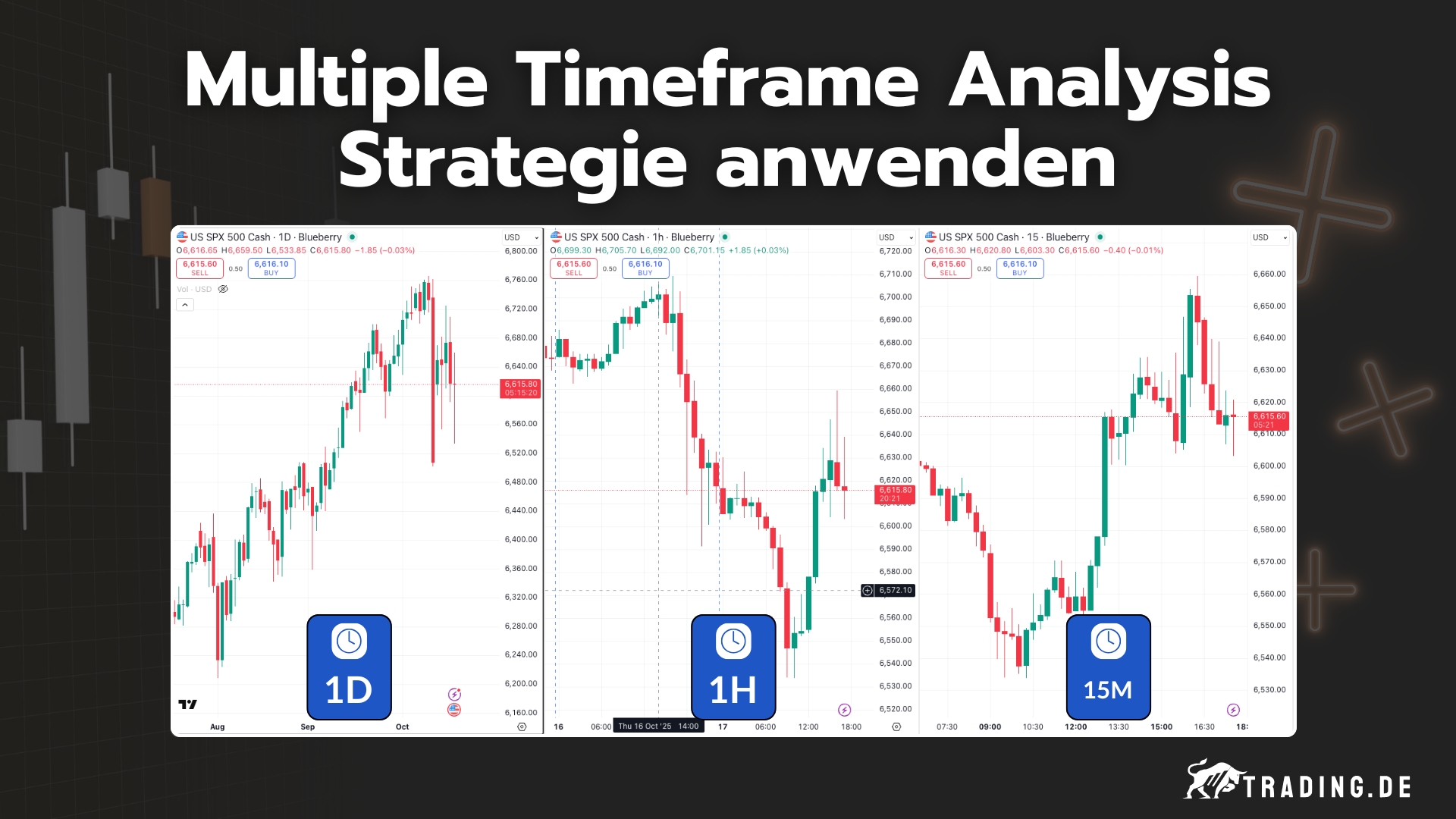 Multiple Timeframe Analysis Strategie