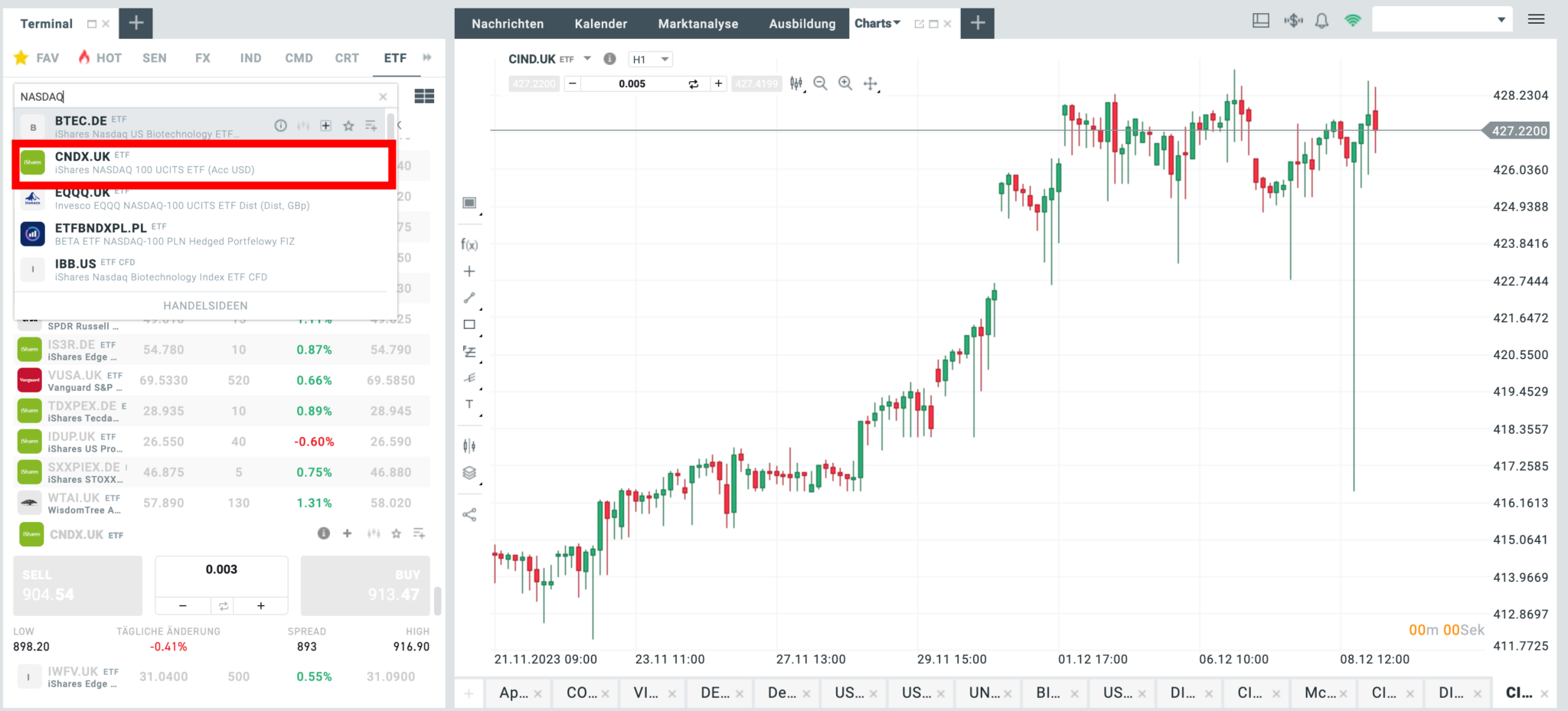 Nasdaq 100 Prognose 2024 2050 Kurs Analyse