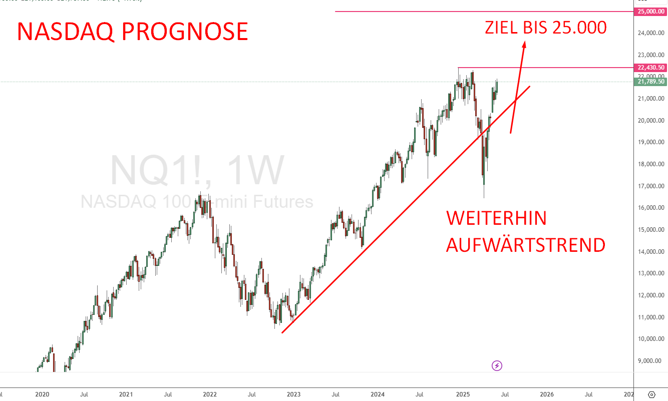 NASDAQ Prognose - Ziel bis 25.000 Punkte