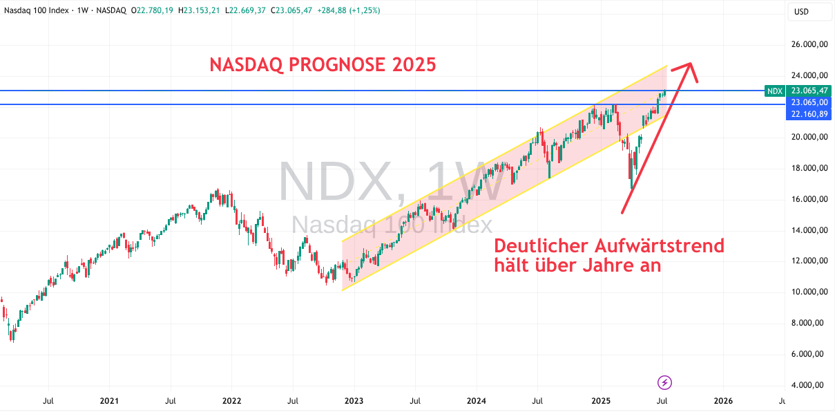 Chart für die Nasdaq Entwicklung bei TradingView Juli 2025
