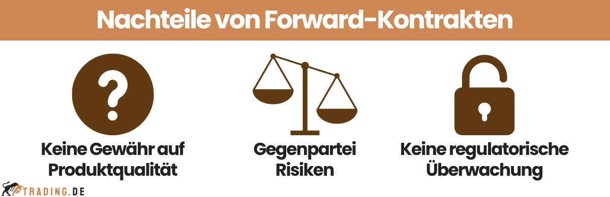 Nachteile von Forward-Kontrakten