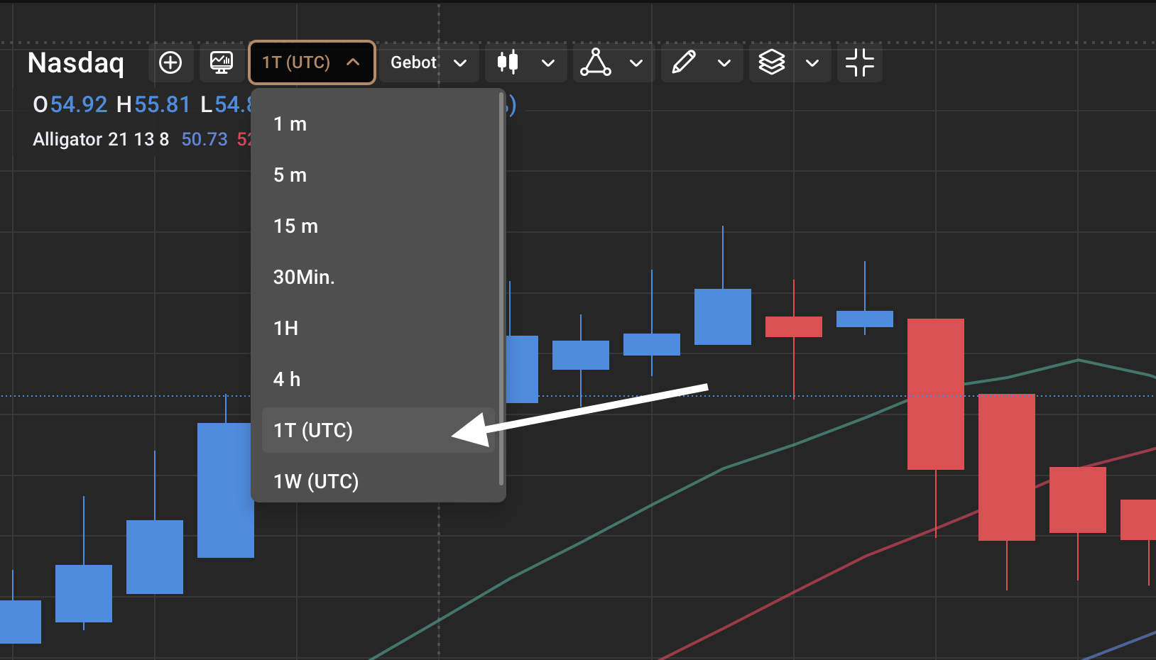 Nasdaq Daytrading