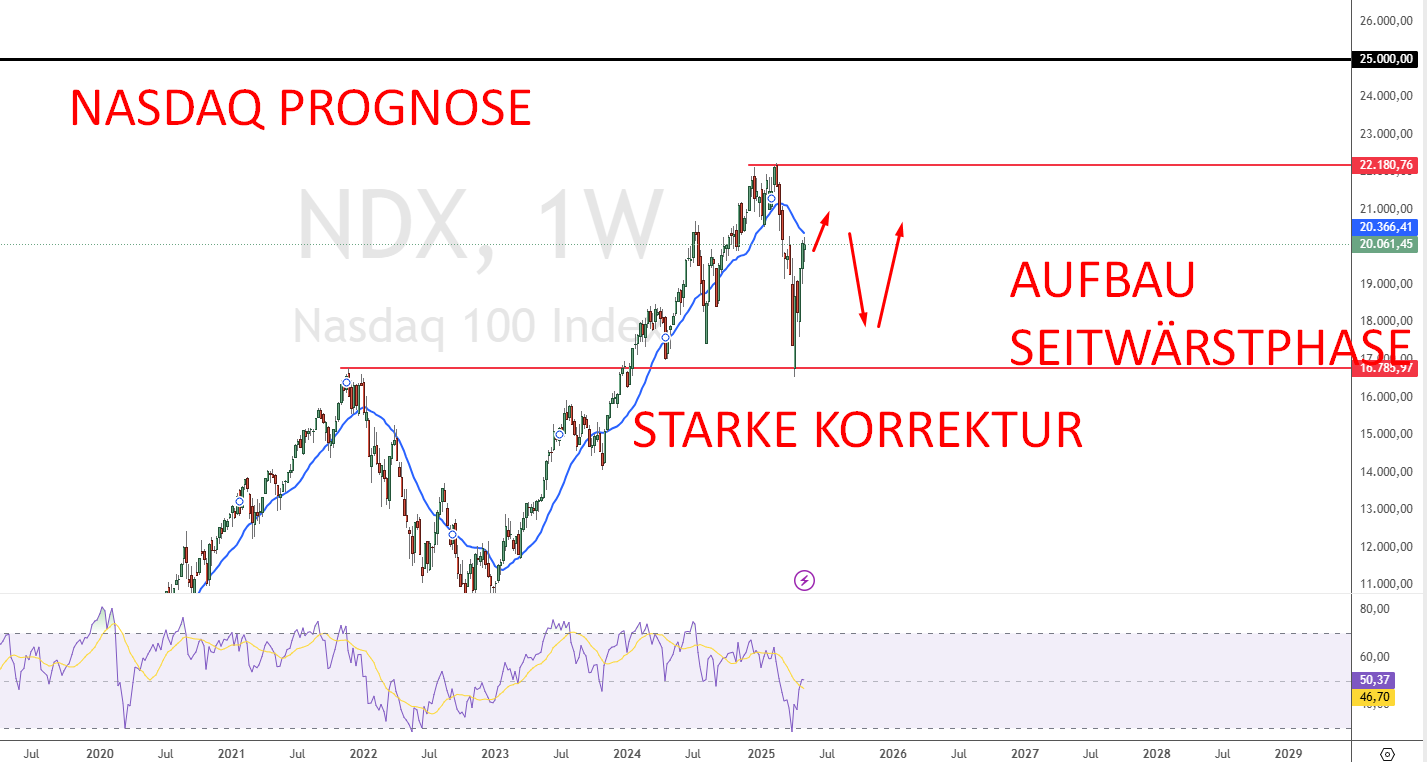 Nasdaq Prognose 2025 nach Technischer Analyse