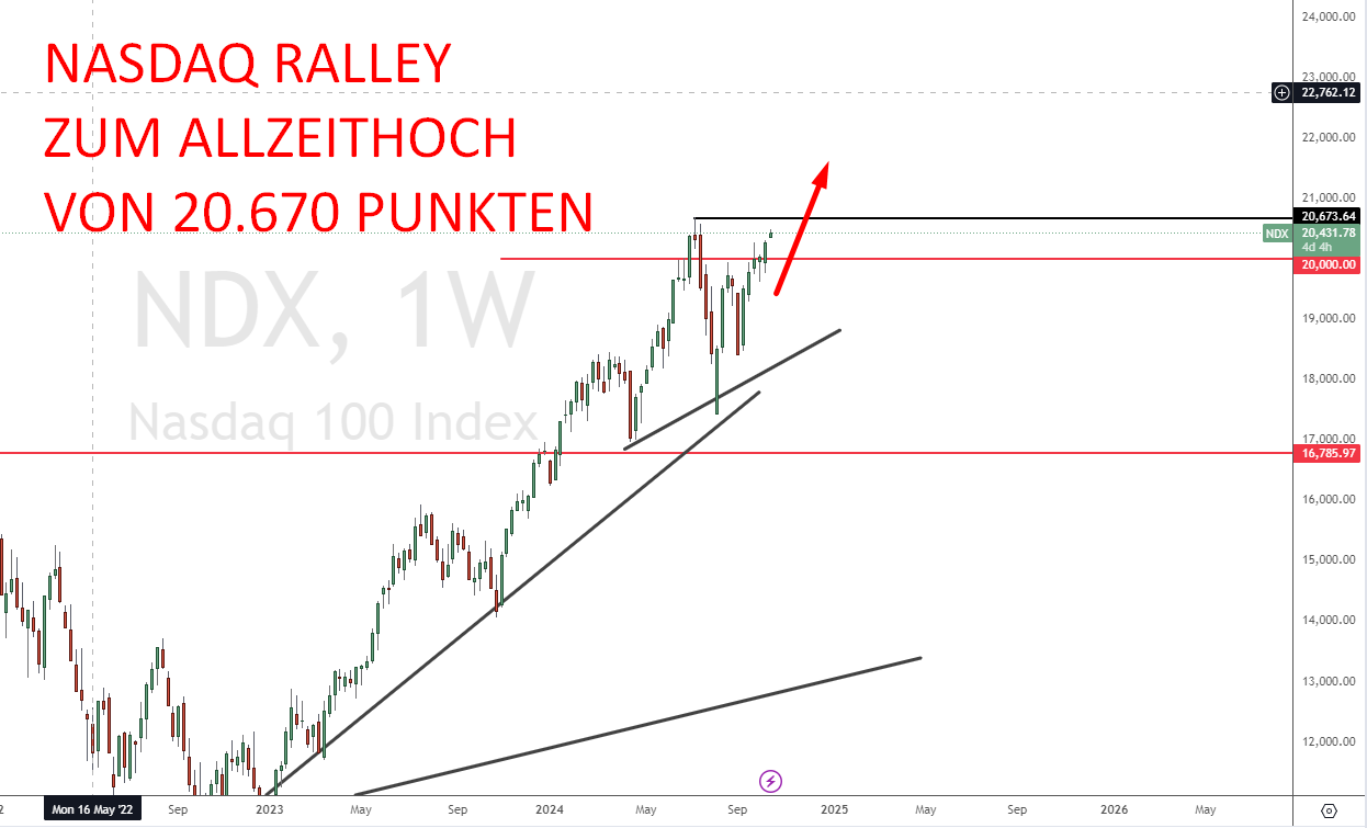 Nasdaq 100 Prognose 2024, 2025 bis 2050 Die Entwicklung