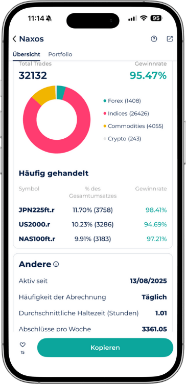 Naxos KI Trading Bot Performance in der StarTrader App