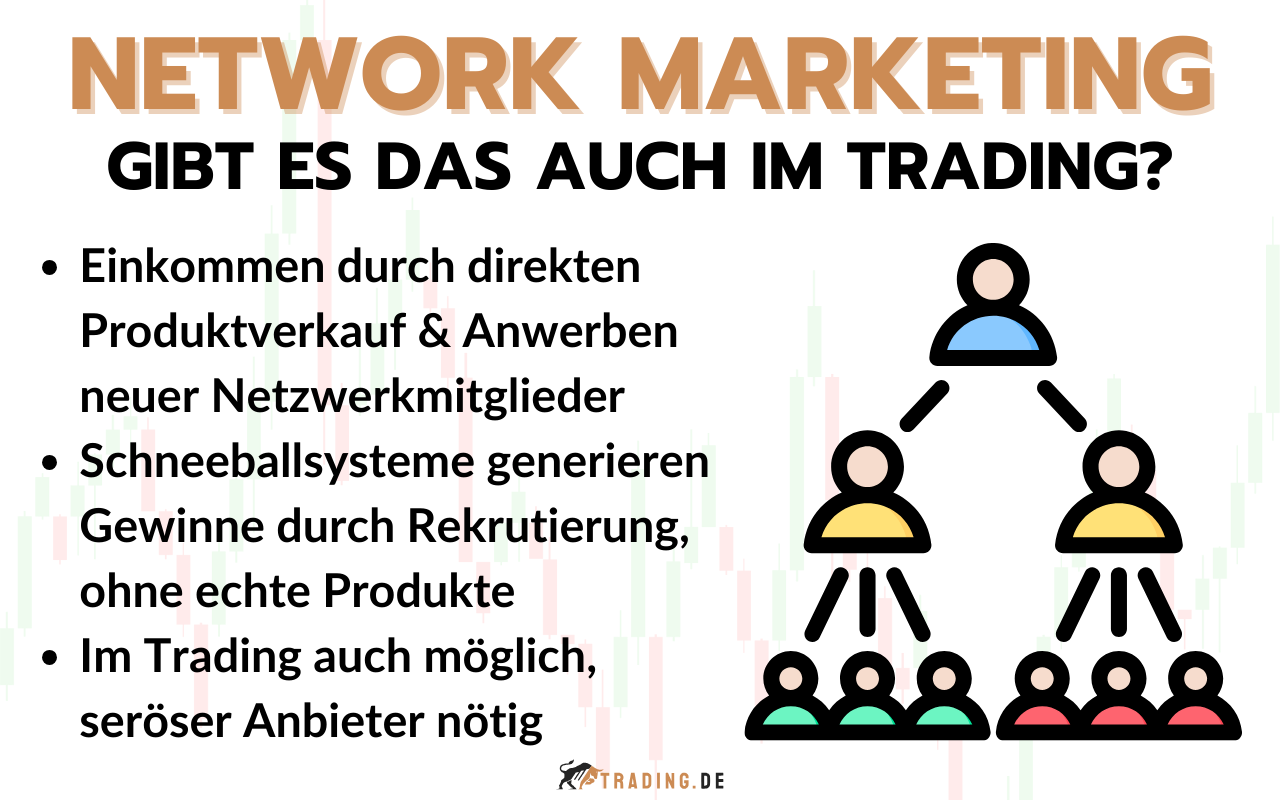 Network Marketing im Trading - Erklärung und Beispiele