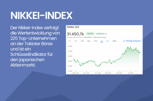 Nikkei-Index