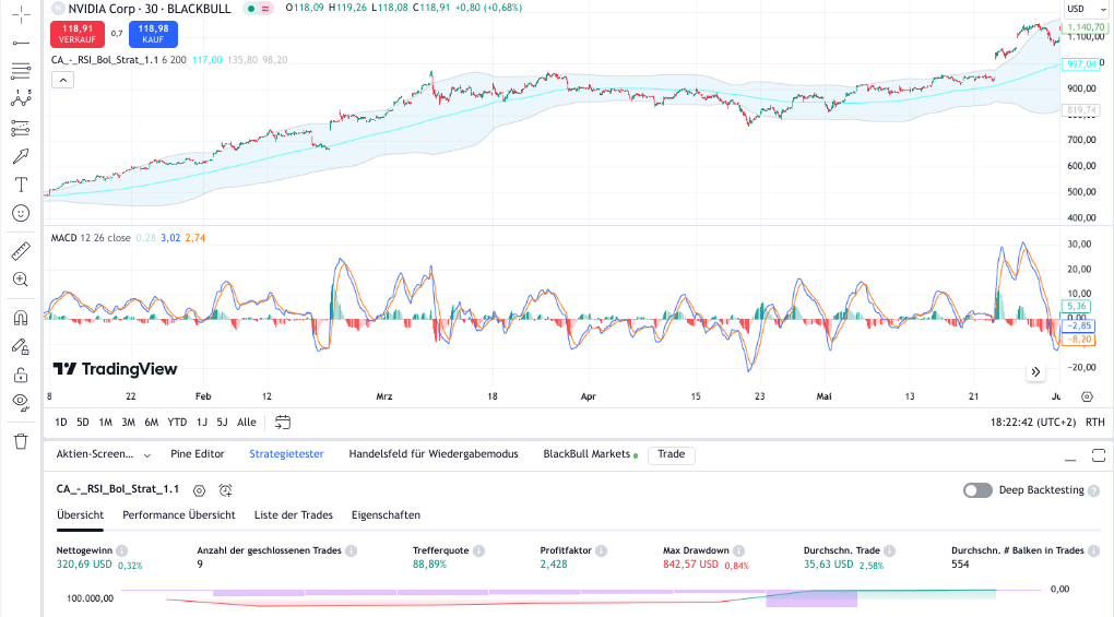Tradingmaske bei Tradingview mit BlackBull