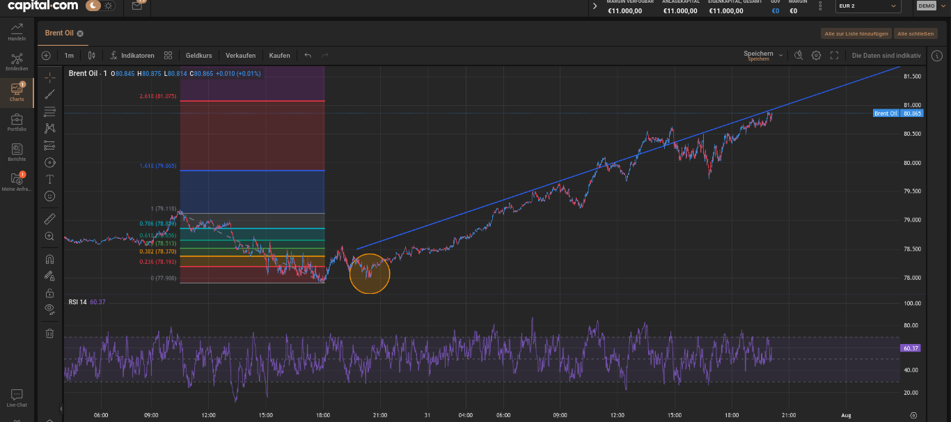 Trading Analyse bei Brent Öl in Capital.com