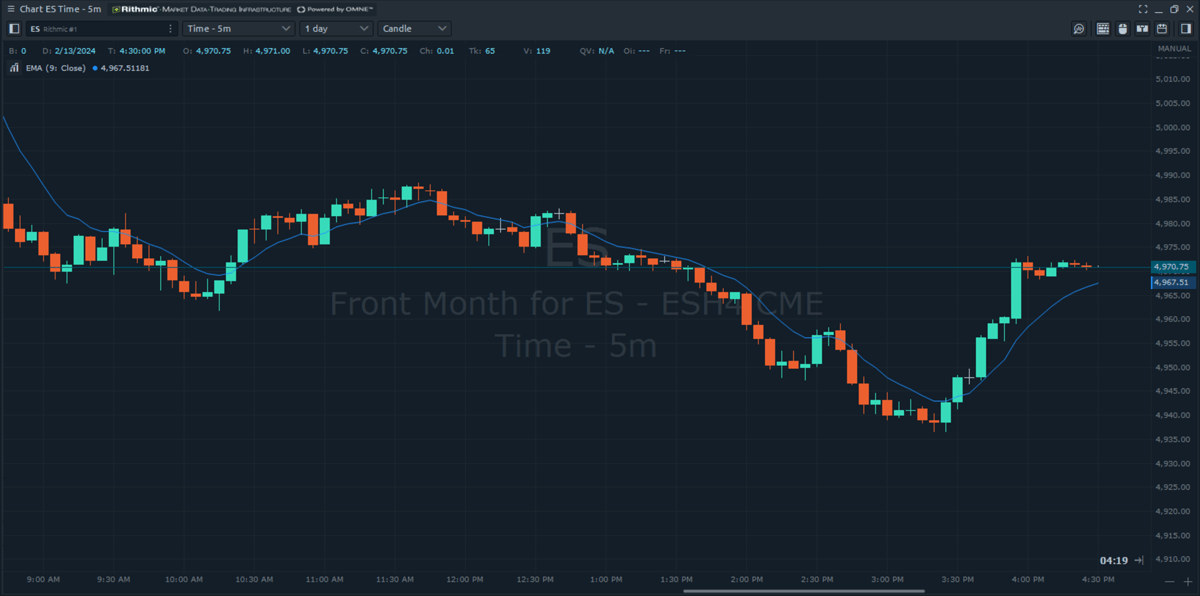 Optimus Futures Trading