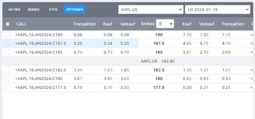 Optionen Software Was sind Optionen? | Experten-Trading Anleitung & Risiken