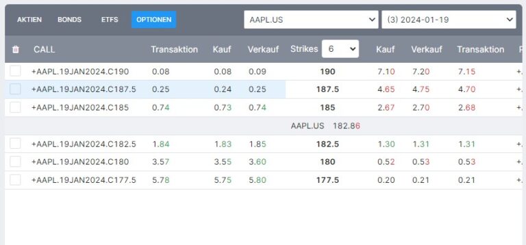 Was sind Optionen? | Experten-Trading Anleitung & Risiken