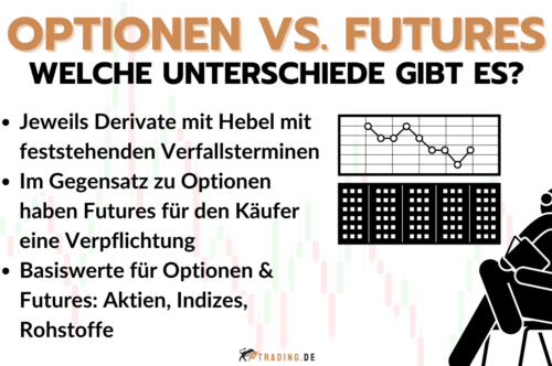 Optionen vs. Futures - Unterschiede und Gemeinsamkeiten