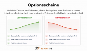 Funktionsweise und Definition von Optionsscheinen