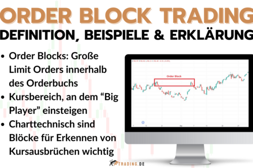 Order Block Trading - Definition, Erklärung und Beispiele