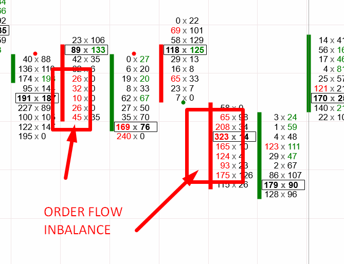 Orderflow Imbalance Footprint Chart
