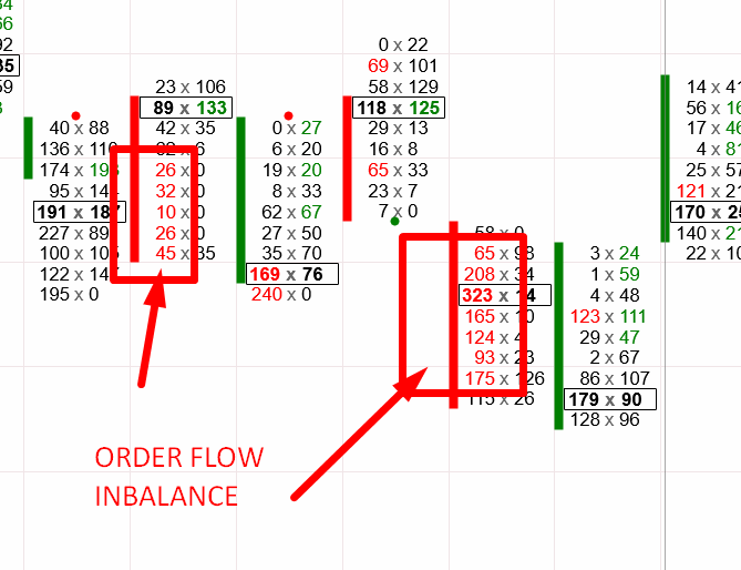 Was Ist Der Footprint Chart Erkl rung Gute Strategien Was Ist Der Footprint Chart Erkl rung Gute Strategien