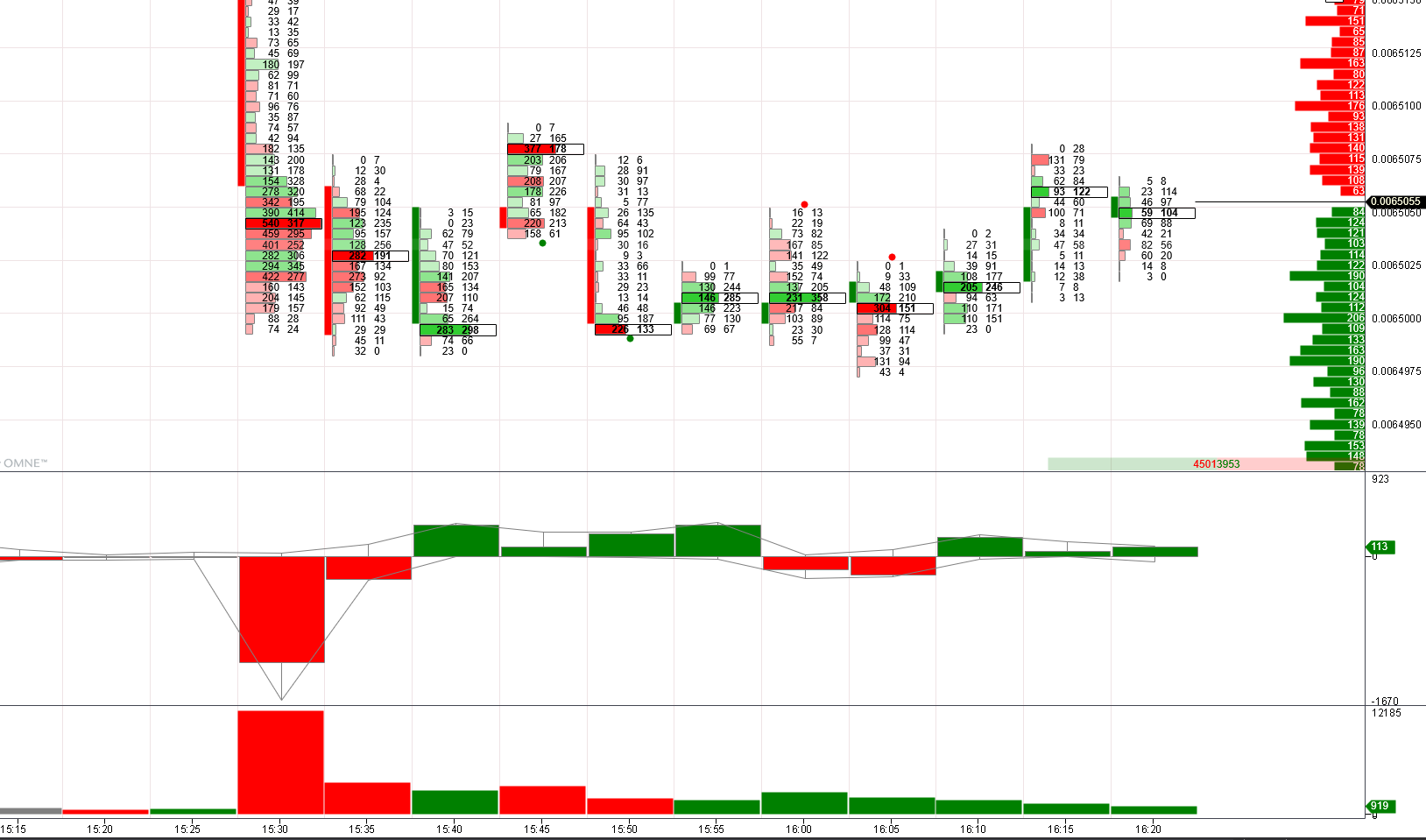 Orderflow Trading Beispiel