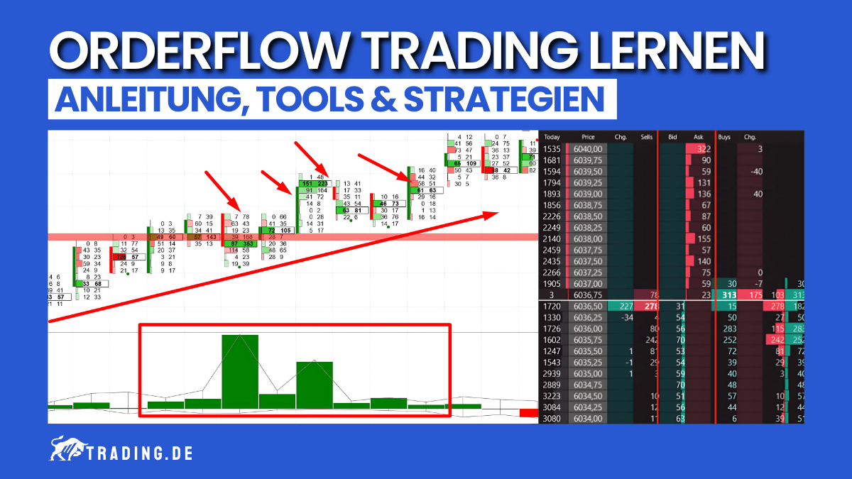 Orderflow Trading Lernen – Anleitung, Tools und Strategien