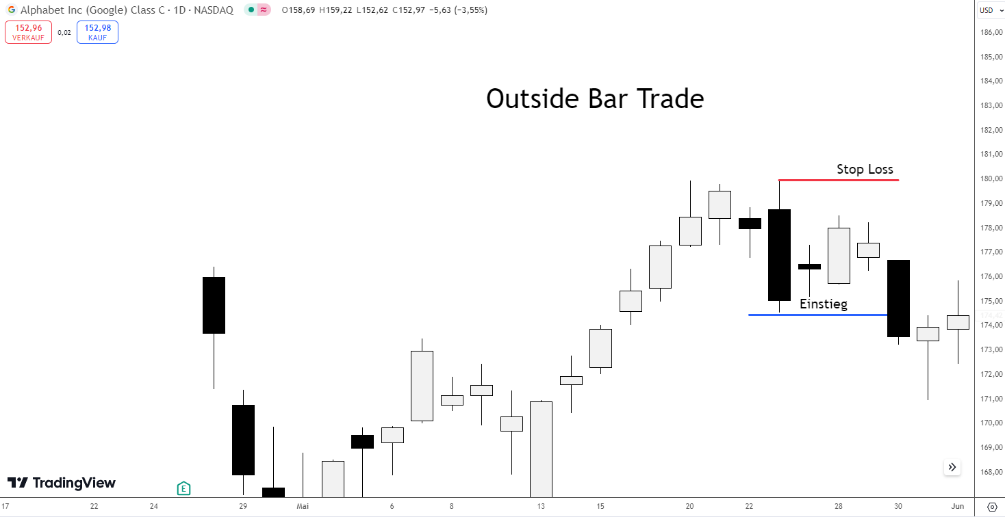 Outside Bar Trade